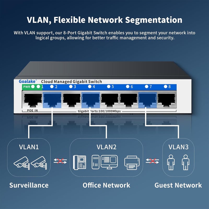 Goalake 8 Port Gigabit Switch, Easy Smart Managed Ethernet Switch, Network Hub, Ethernet Splitter, Plug & Play, Fanless Metal Design, VLAN, Qos, Support PoE Powered, Desktop or Wall Mount - Image 4